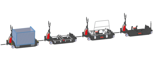 Ausstattung Routenzug FT200 